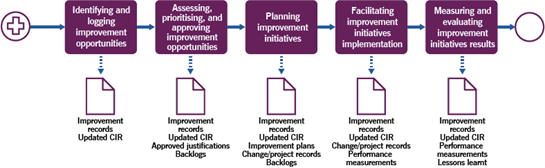 Figure 3.2 shows a workflow diagram of the process.