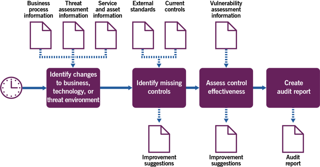 Figure 3.3 shows a workflow diagram of the process.